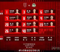 体育综合-赛前辽宁本钢备战全明星赛赛前成都蓉城调整名单以备NBA总决赛，这操作让人直呼：阿贾克斯临场应变备战NBA常规赛的简单介绍